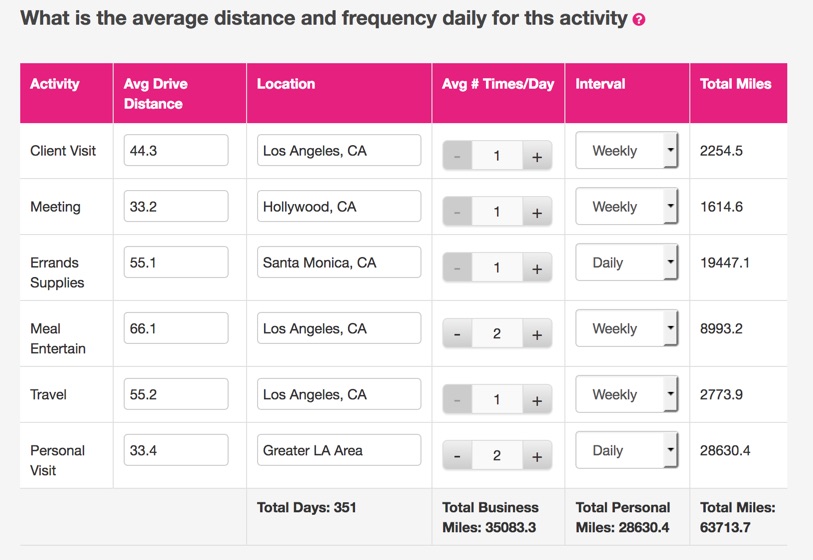 Creating An Uber Driving Log For Tax Deduction – Expressmileage