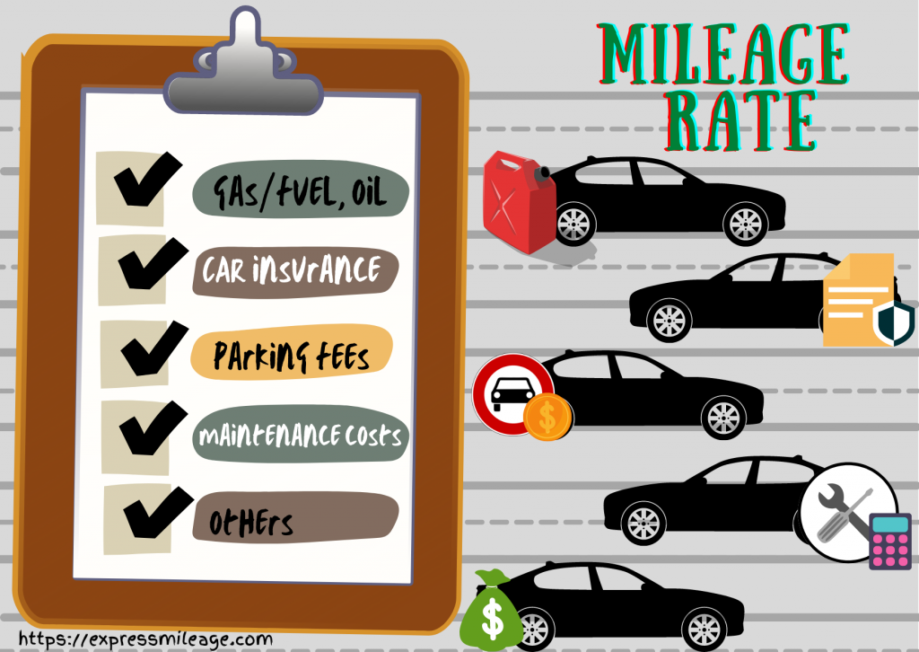 What is Mileage Reimbursement ExpressMileage