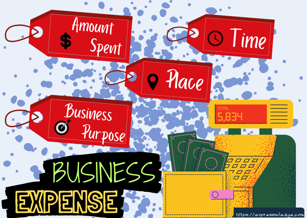 What is Mileage Reimbursement ExpressMileage