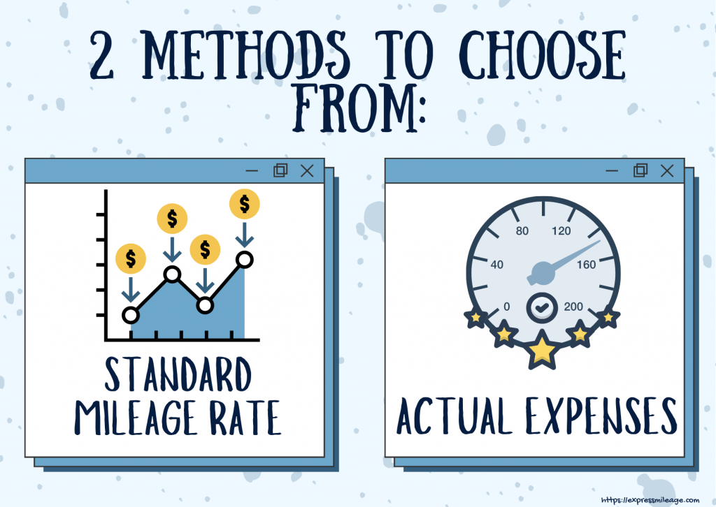 The IRS’s Requirements for Tracking Mileage ExpressMileage